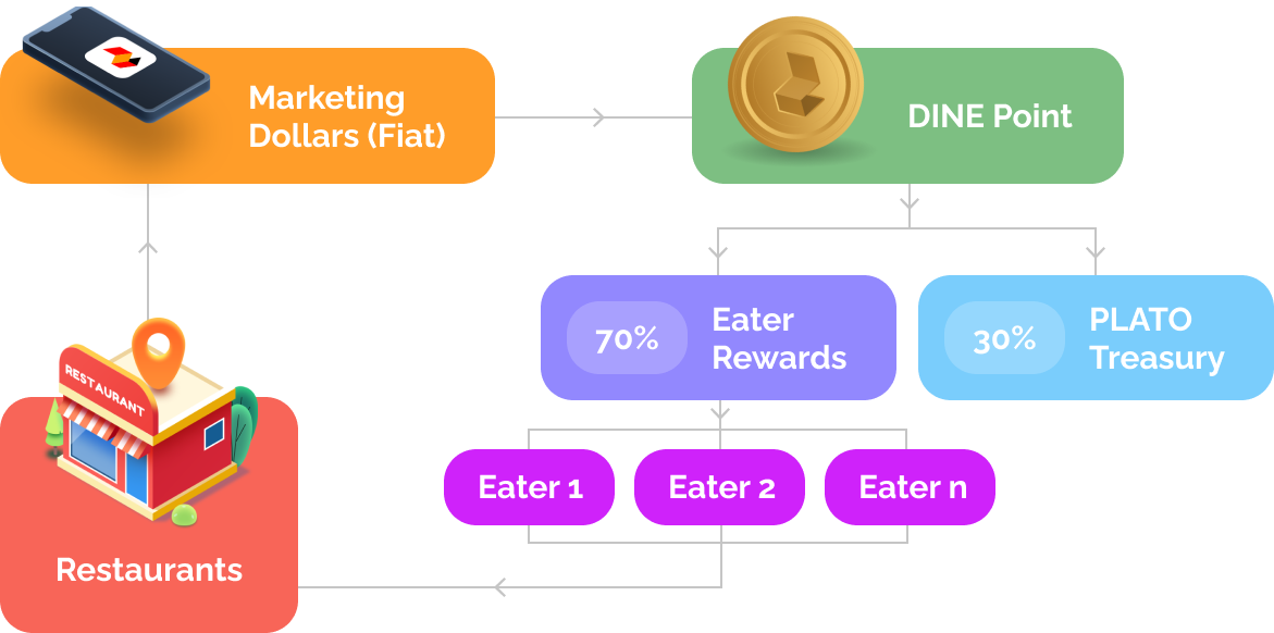 PLATO coin